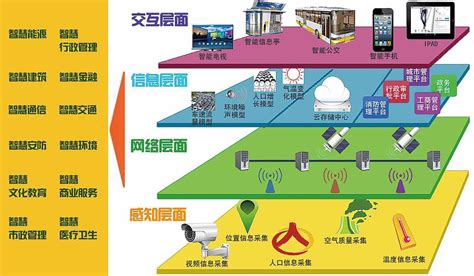 重磅！2020年中国及31省市智慧城市试点及建设情况汇总 - 政治经济 - 中国产业经济信息网