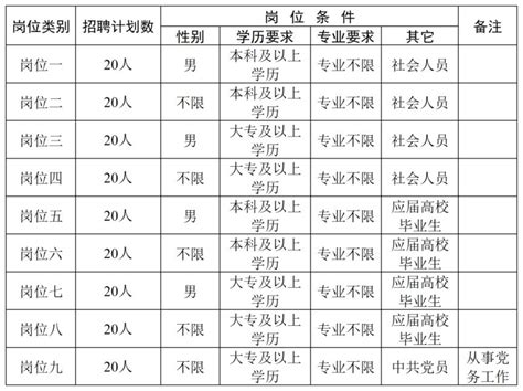 2023年东阳市招聘专职社区工作者170人(最新消息)- 金华本地宝