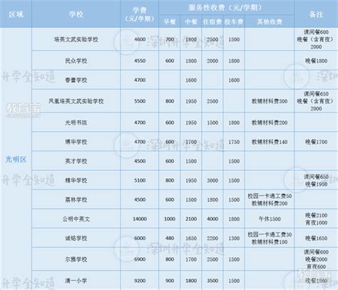 深圳10区民办学校全名单（中小学+地址+等级）- 深圳本地宝