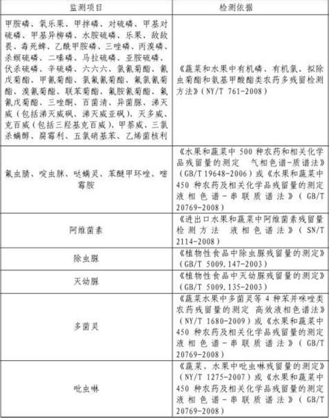 新修订《中华人民共和国农产品质量安全法》详解