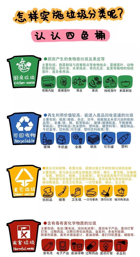 重庆市垃圾分类标识设计图__广告设计_广告设计_设计图库_昵图网nipic.com