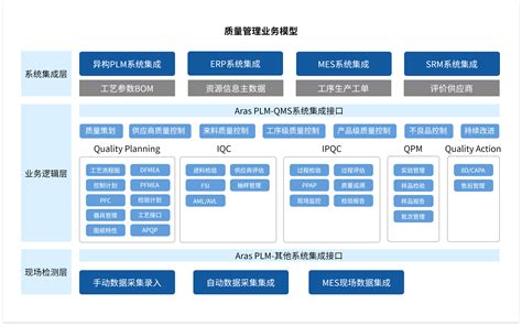 中科曙光PLM系统达索系统PLM-广州市凯思软件工程有限公司