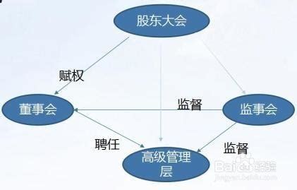 中国政治权力的组织与架构_文档之家