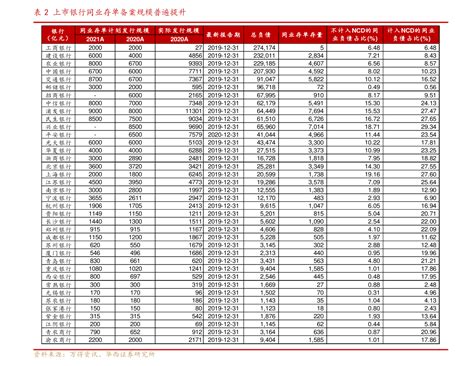 阜宁县人民政府 通知公告 2023年城发集团下属企业公开招聘工作人员拟体检人员名单公示