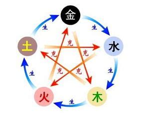 汉字的五行属性什么,字的五行属性 - 逸生活