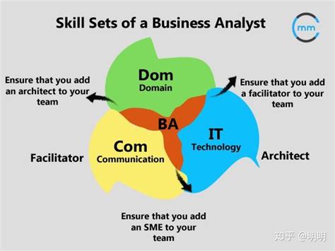 【职问】《商业分析技能课》像百万咨询师一样做商业分析-汇众资源网