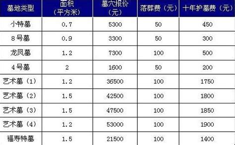 北京墓地价格一览表 - 知乎