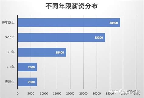 深圳跨境电商运营的薪资在什么水平？ - 知乎