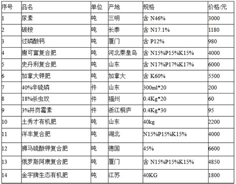 2019年中国农业生产资料指数、农产品生产价格指数及稳定农产品价格分析[图]_智研咨询