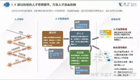 胜任力卡片搭配TIMA测评，快速建立可落地的人才标准-深圳市盖格网络技术有限公司