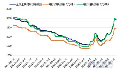 2021年1月西本新干线钢材价格指数走势预警报告西本资讯