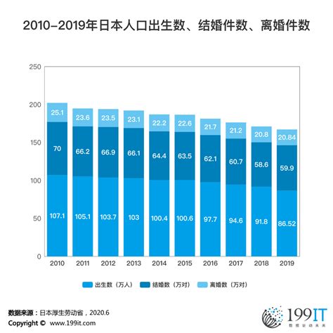 日本厚生劳动省：2019年在日本国内新出生的婴儿仅86万5234人_手机新浪网