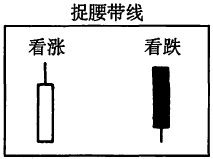 术语表A 蜡烛图技术术语及示意图小词典-日本蜡烛图技术_818期货学习网