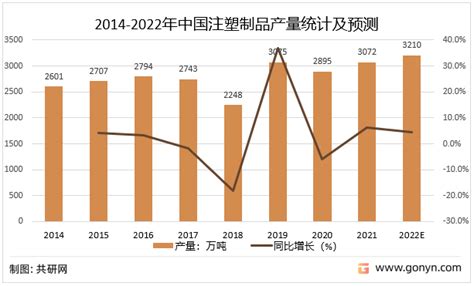 2014-2021年我国注塑机行业市场规模、进出口及下游应用领域占比情况_观研报告网