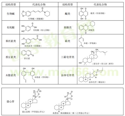 化学中Ar表示什么 (ar表示的化学意义)-北京四度科技有限公司