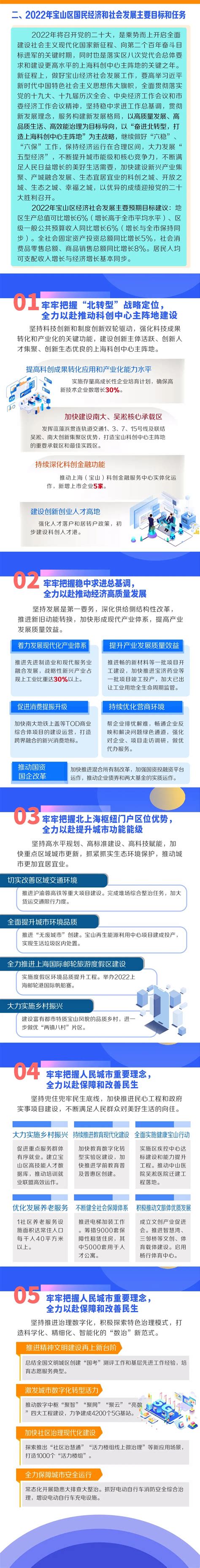 2023上海旅游产业博览会即将开幕 宝山与你相约_便民信息_上海市宝山区人民政府