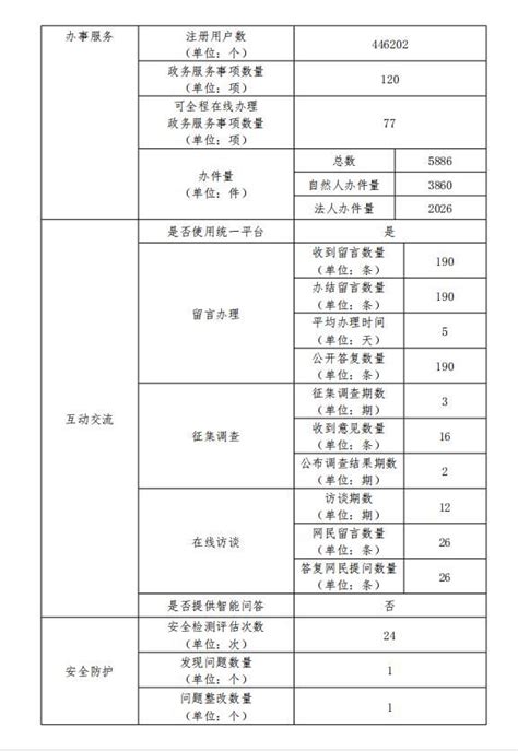 2021年泗县12月清单材料表_宿州市住房和城乡建设局