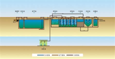 矿井洗煤选矿污水处理设备 - 山东水衡环保工程有限公司
