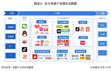 KAWO科握重磅发布《2022中国社交媒体平台全方位概览》_中华网