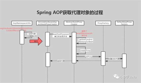 Spring AOP源码分析篇一:@EnableAspectJAutoProxy的来龙去脉-CSDN博客
