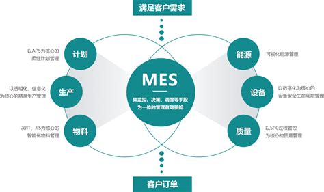 MES信息化生产管理系统_智慧物联网终端方案服务商
