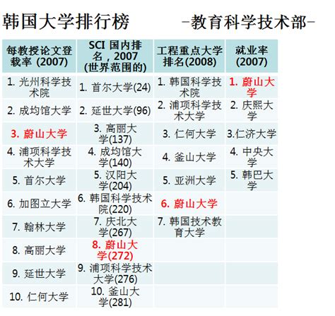 2020年QS世界大学排名-中国高校入围名单 - 知乎