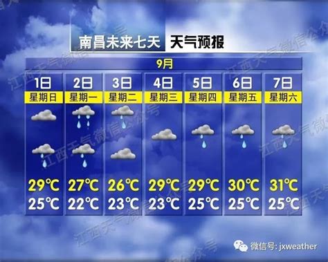 气温骤降！南昌继续开启降温降雨模式 未来一周天气…_手机新浪网