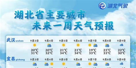 我国大范围高温天气将持续至本周末|高温|中暑|炎热_新浪天气预报