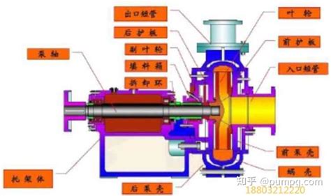 ZJ型卧式渣浆泵的结构及工作原理 - 知乎
