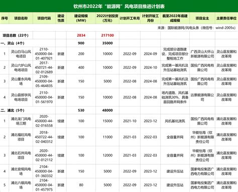 钦州市住房和城乡建设局行政许可（施工许可）信息公示-中国质量新闻网
