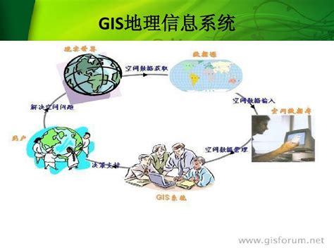 浅谈地理信息系统数据的用途、优势和劣势 开源地理空间基金会中文分会 开放地理空间实验室