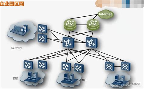 异地局域网互通组网方案（跨地区怎么组建局域网） - 路由器大全