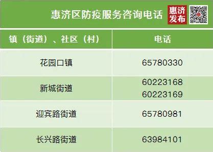 郑州惠济区调整部分区域风险等级：新增高风险区6个-中华网河南