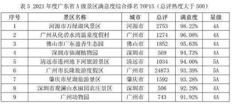 热度超高！韶关丹霞山景区入选省级榜单，排名是…… _www.isenlin.cn