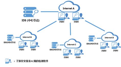 物联网控制介绍-深圳市艾威光电技术发展有限公司