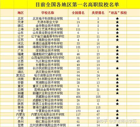 我校入选《2022中国职业教育质量年度报告》三项优秀院校榜单-烟台职业学院招生信息网