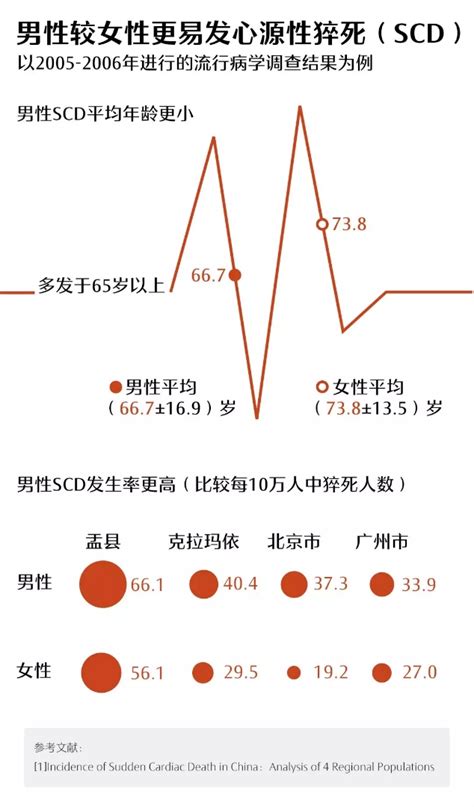 中国每年心源性猝死达55万例：年轻人如何远离猝死？_高清1080P在线观看平台_腾讯视频
