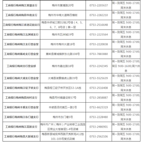 工商银行广东梅州市各支行网点查询一览表