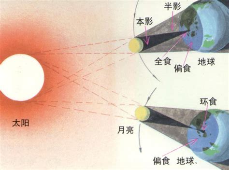日食是怎么形成的？超级震撼3D动画讲解，涨知识了_腾讯视频