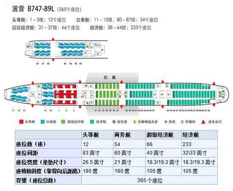 新加坡航空787座位图,新787舱位图,新加坡空座位图(第11页)_大山谷图库
