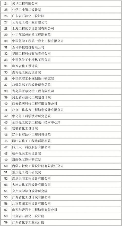 2021-2022年度全国『杰青优青』最新立项名单