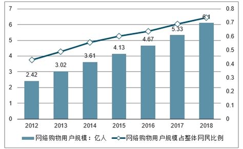 2021年中国网络购物行业市场现状及发展前景分析 未来市场规模或将突破2万亿元_前瞻趋势 - 前瞻产业研究院