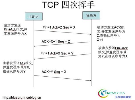 OSI 模型与 TCP-IP 协议详解 | 楚权的世界