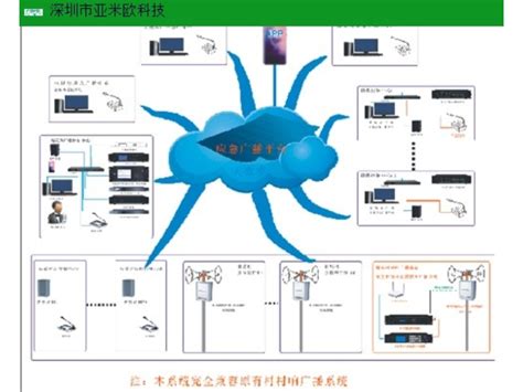 西宁4G/无线广播 欢迎来电「深圳市亚米欧科技供应」 - 8684网企业资讯