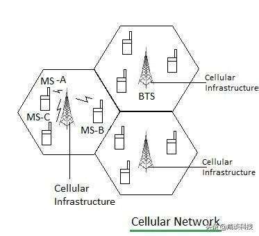 小型蜂窝网络的3大优势-基础电子-维库电子市场网