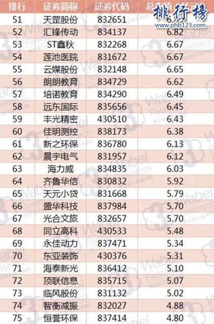 2017年9月山东新三板企业市值排行榜：东海租赁登顶,齐鲁银行第三_排行榜123网