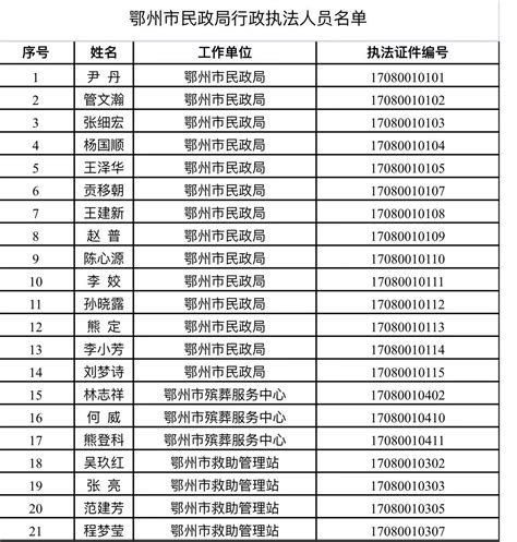 鄂州市民政局行政执法人员名单