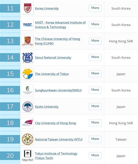 亚洲大学排名，亚洲一流大学排行榜