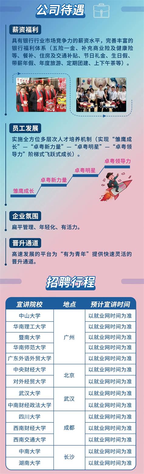 [全职] 中国银行澳门分行 - 2023年春季招聘