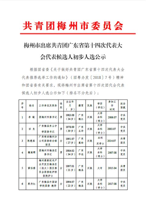 2022年度深圳市人工智能专业高级职称评审委员会评审通过人员公示名单